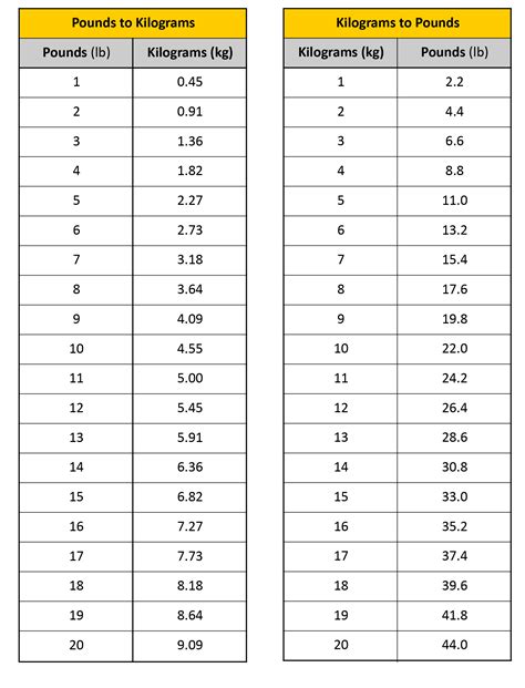 16st in kg